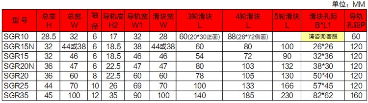 SGR尺寸說(shuō)明.jpg SGR尺寸說(shuō)明.jpg